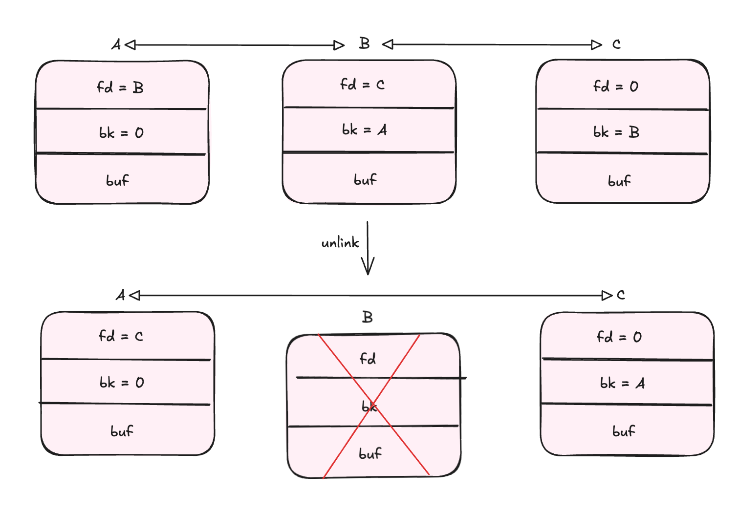 unlink diagram